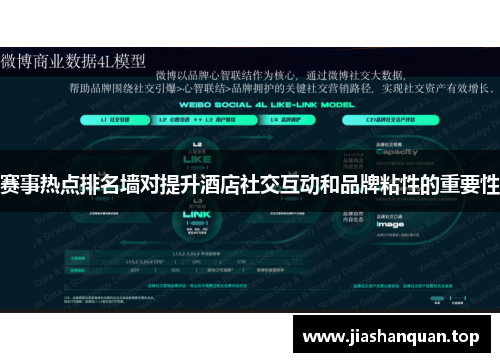 赛事热点排名墙对提升酒店社交互动和品牌粘性的重要性
