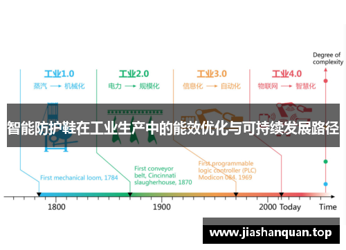 智能防护鞋在工业生产中的能效优化与可持续发展路径