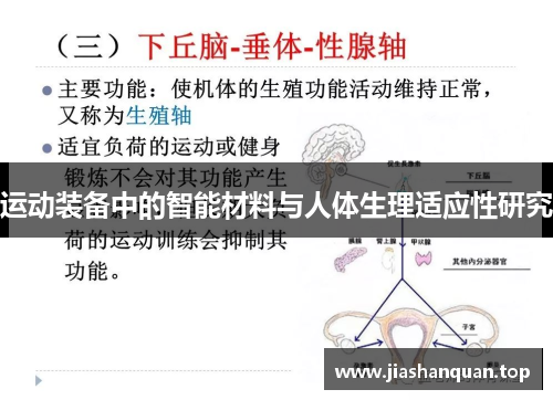 运动装备中的智能材料与人体生理适应性研究