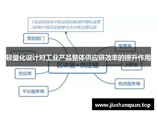 轻量化设计对工业产品整体供应链效率的提升作用